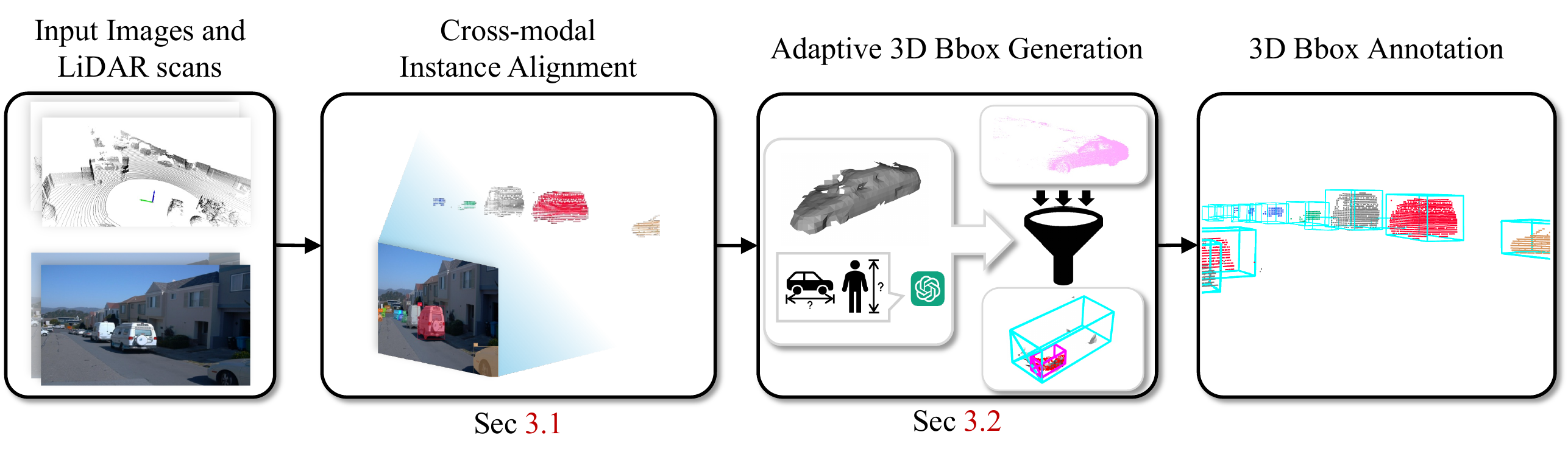 OpenBox Pipeline Overview