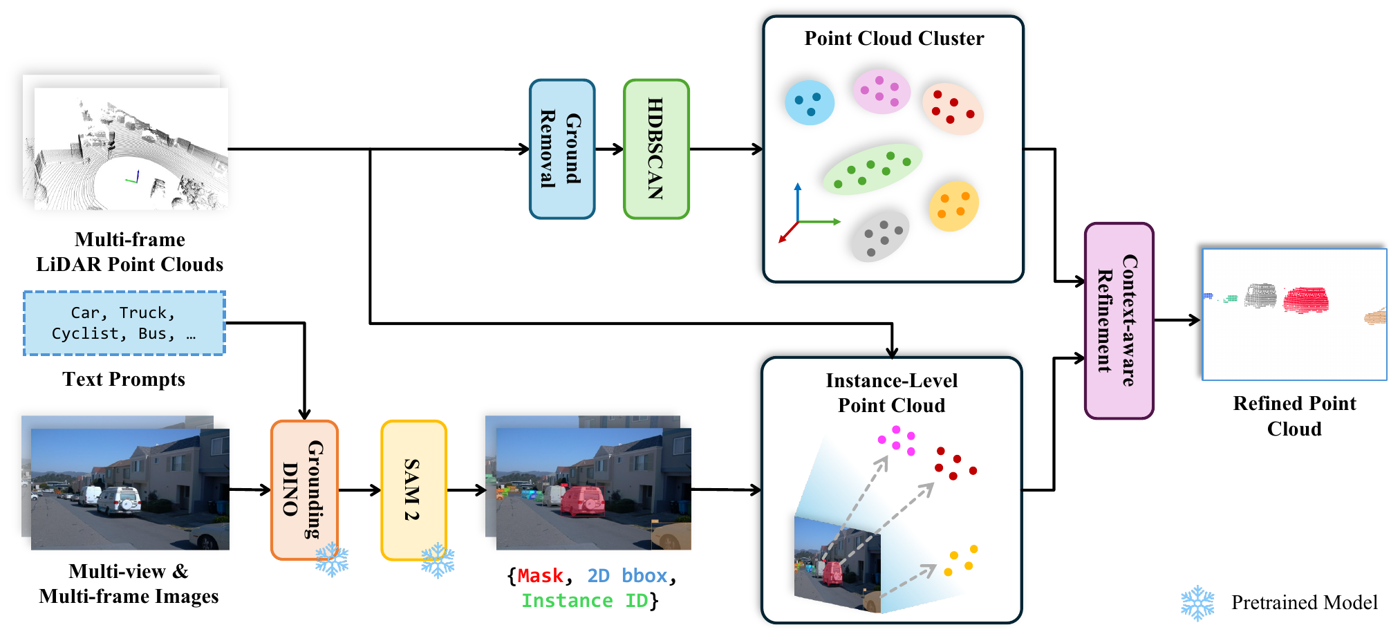 Cross-modal Instance Alignment