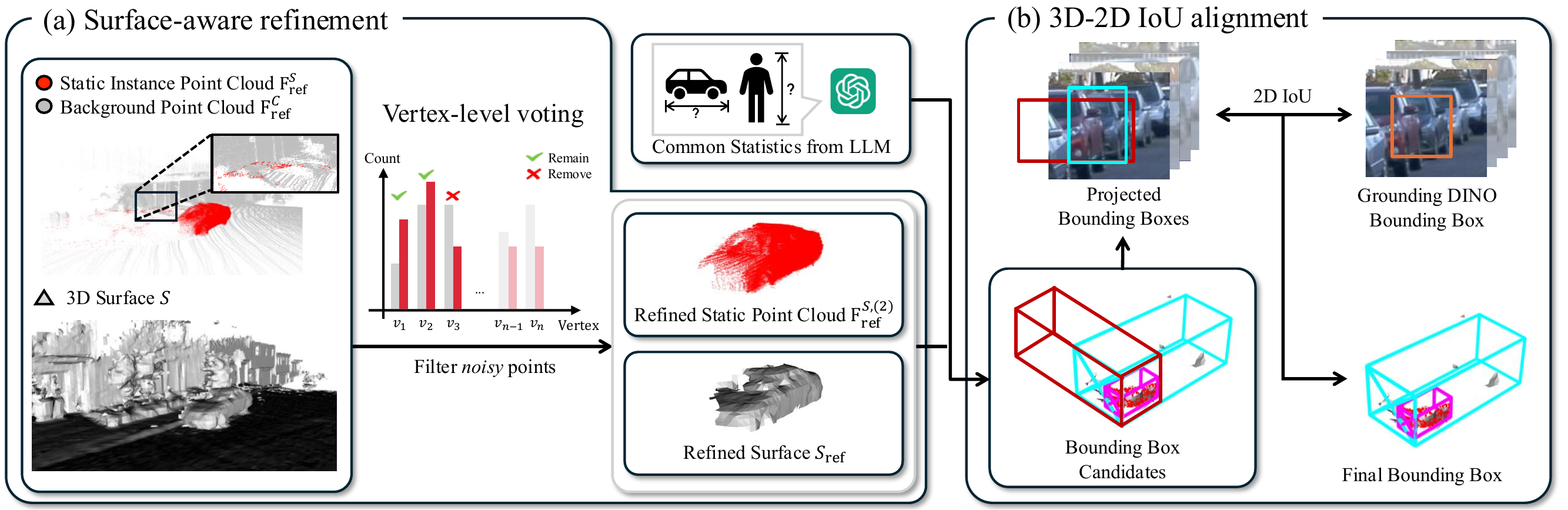 Static-Rigid Instance Handling