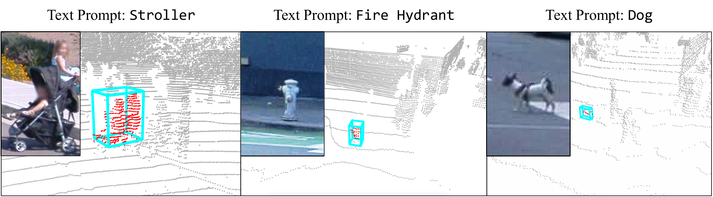 Open-vocabulary Annotation Results